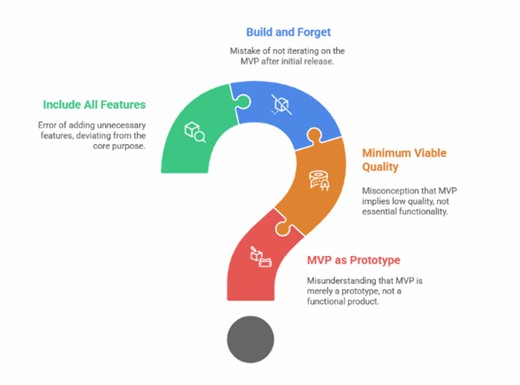 A 4-week MVP approach