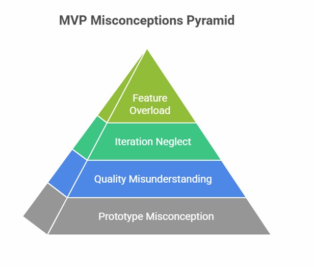 MVP intro graphic