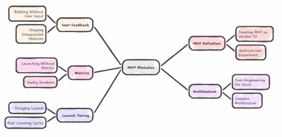 Common MVP pitfalls